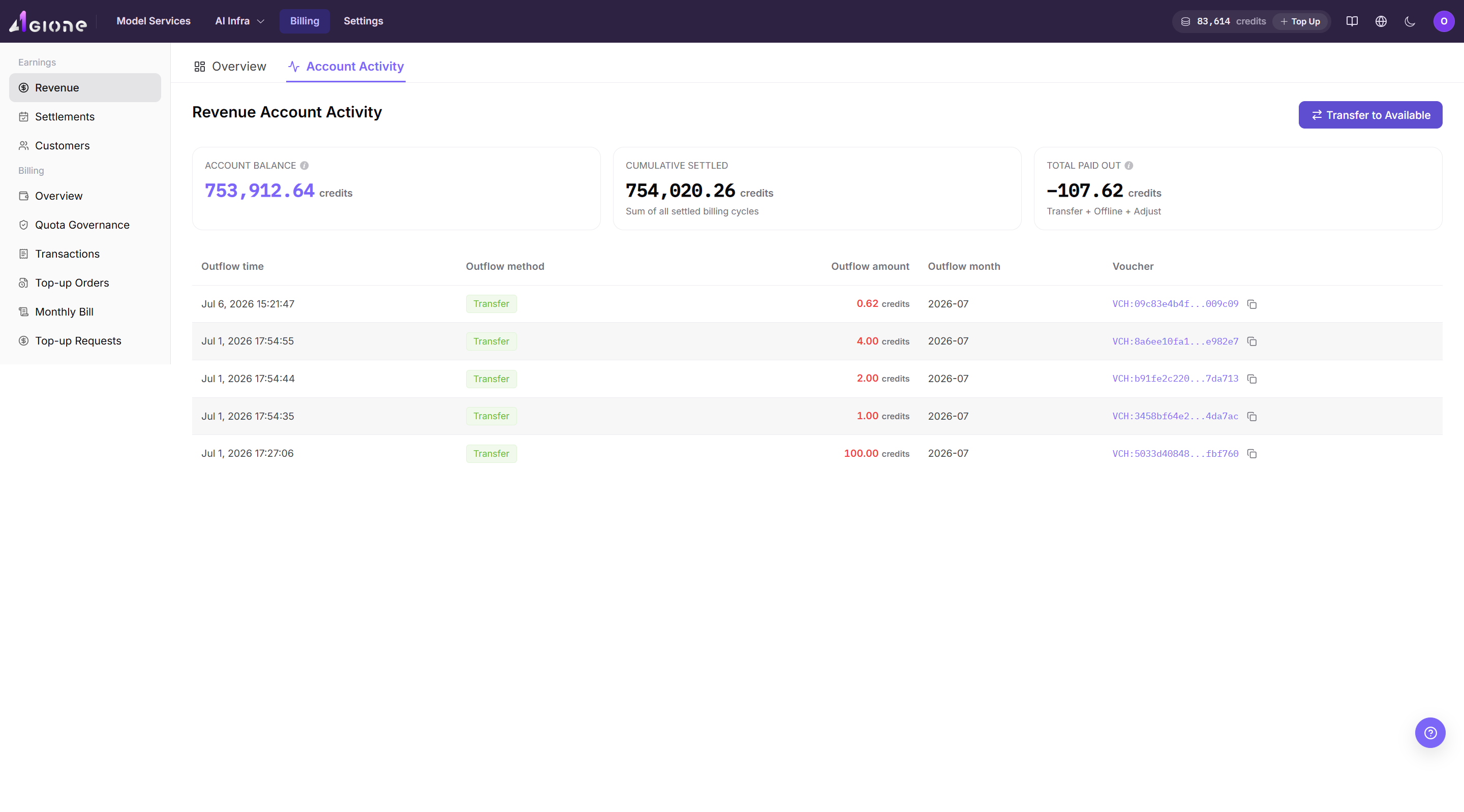 Revenue account activity
