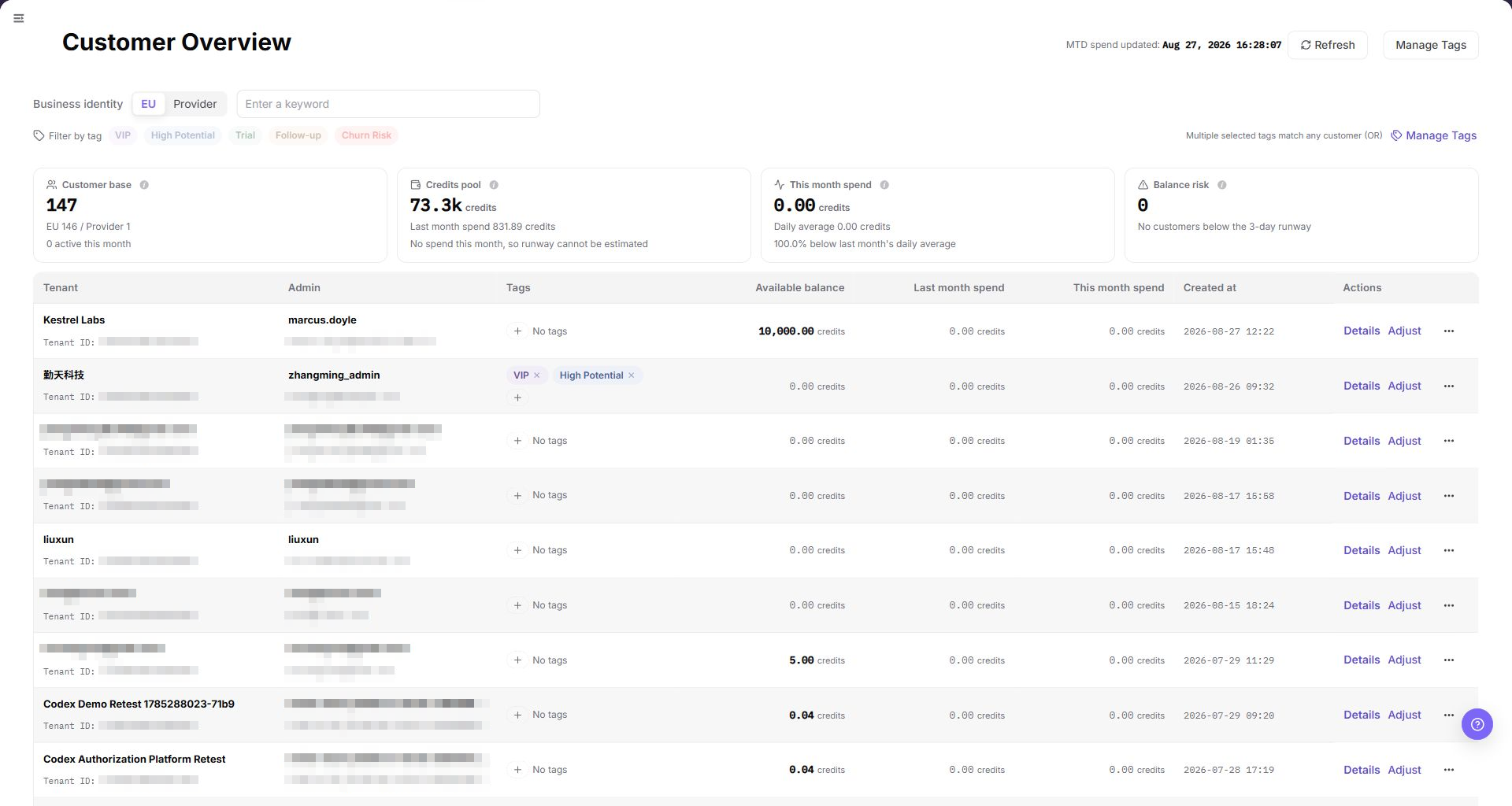 Customer Overview