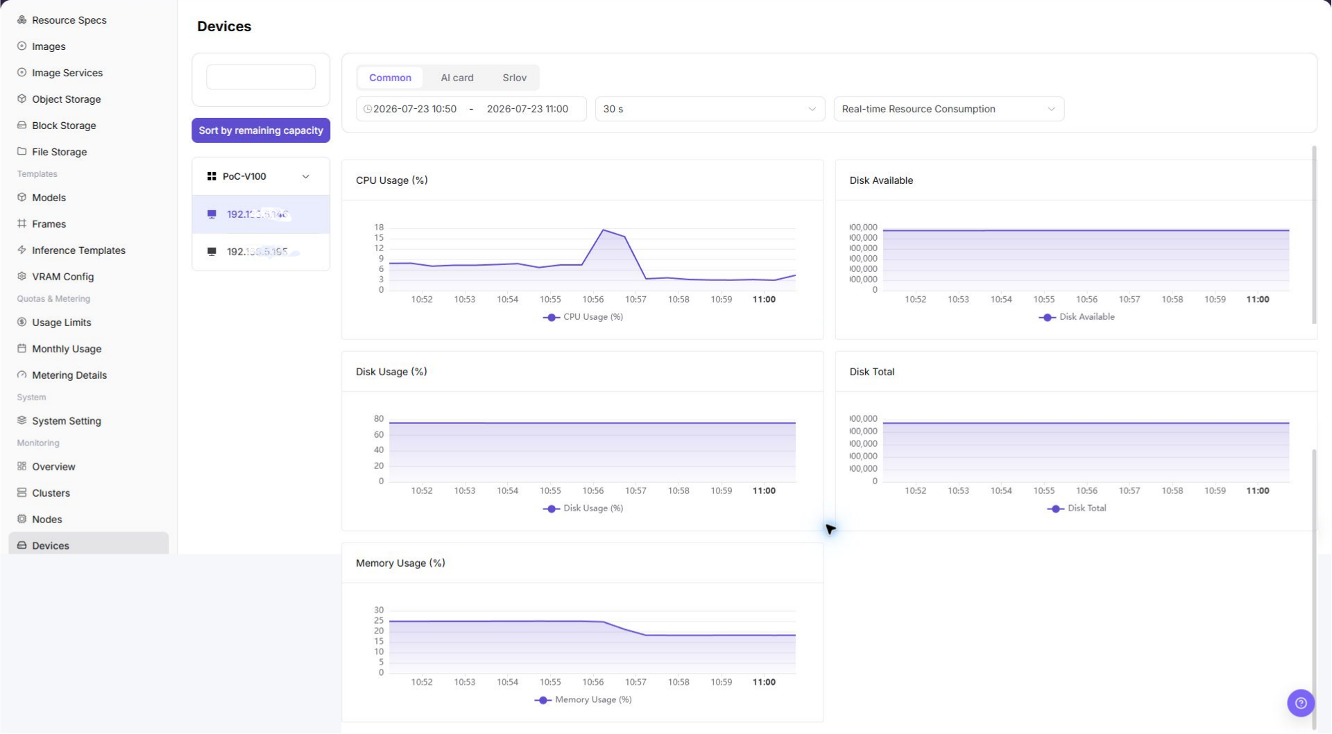 View device monitoring