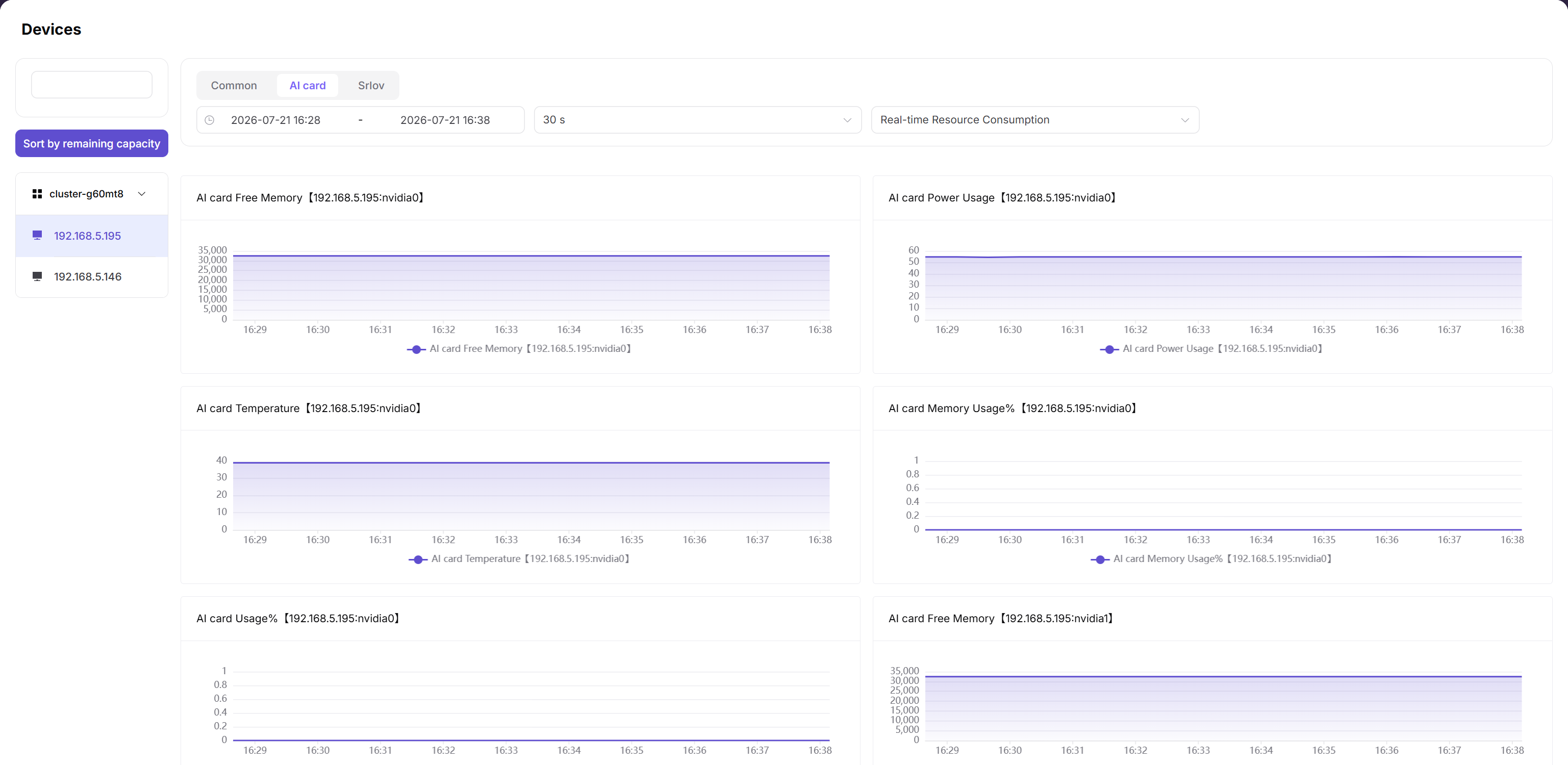 Device Monitoring