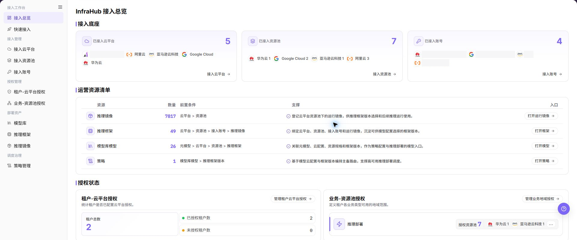 接入总览页面