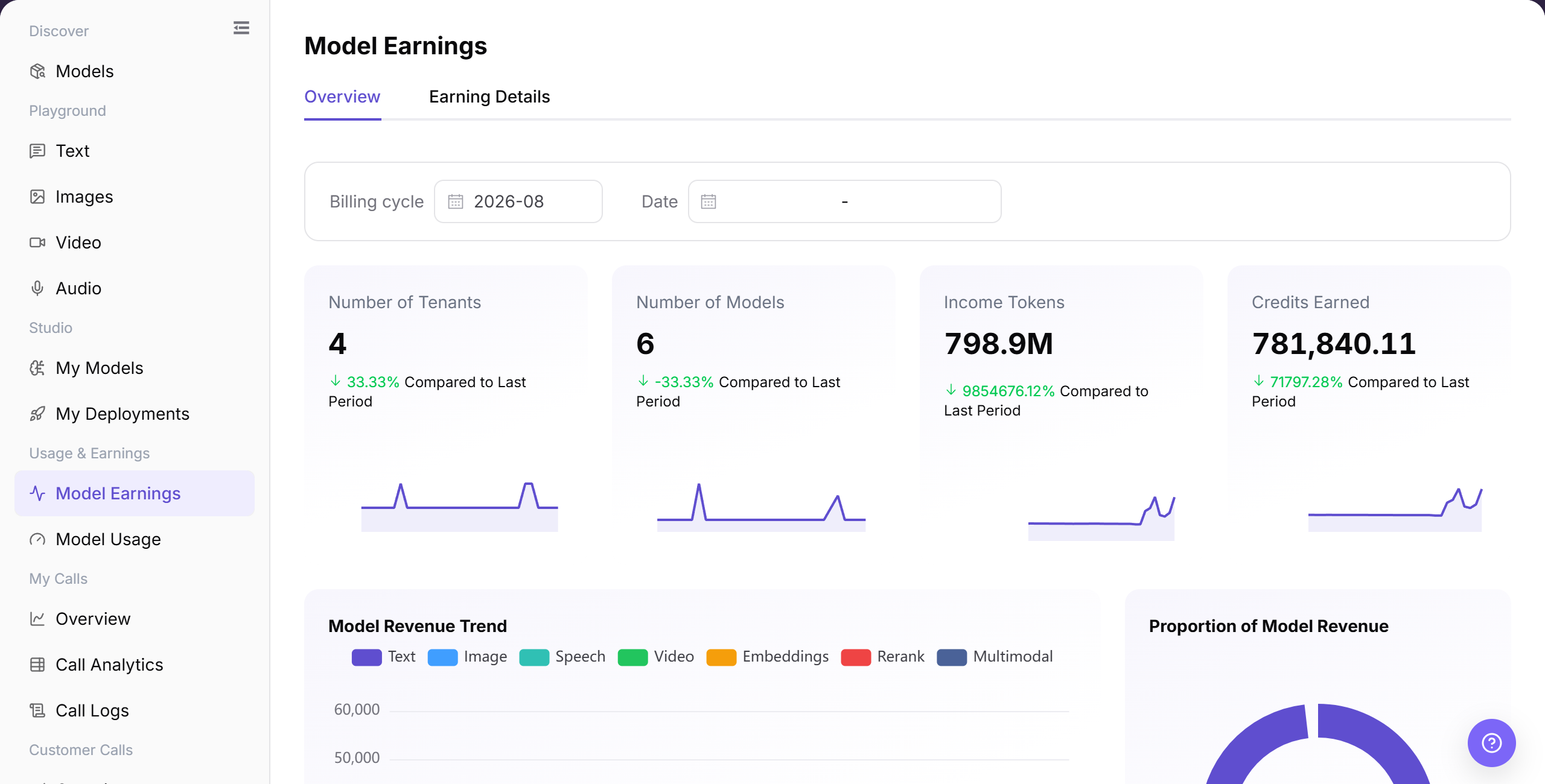 Model Earnings overview