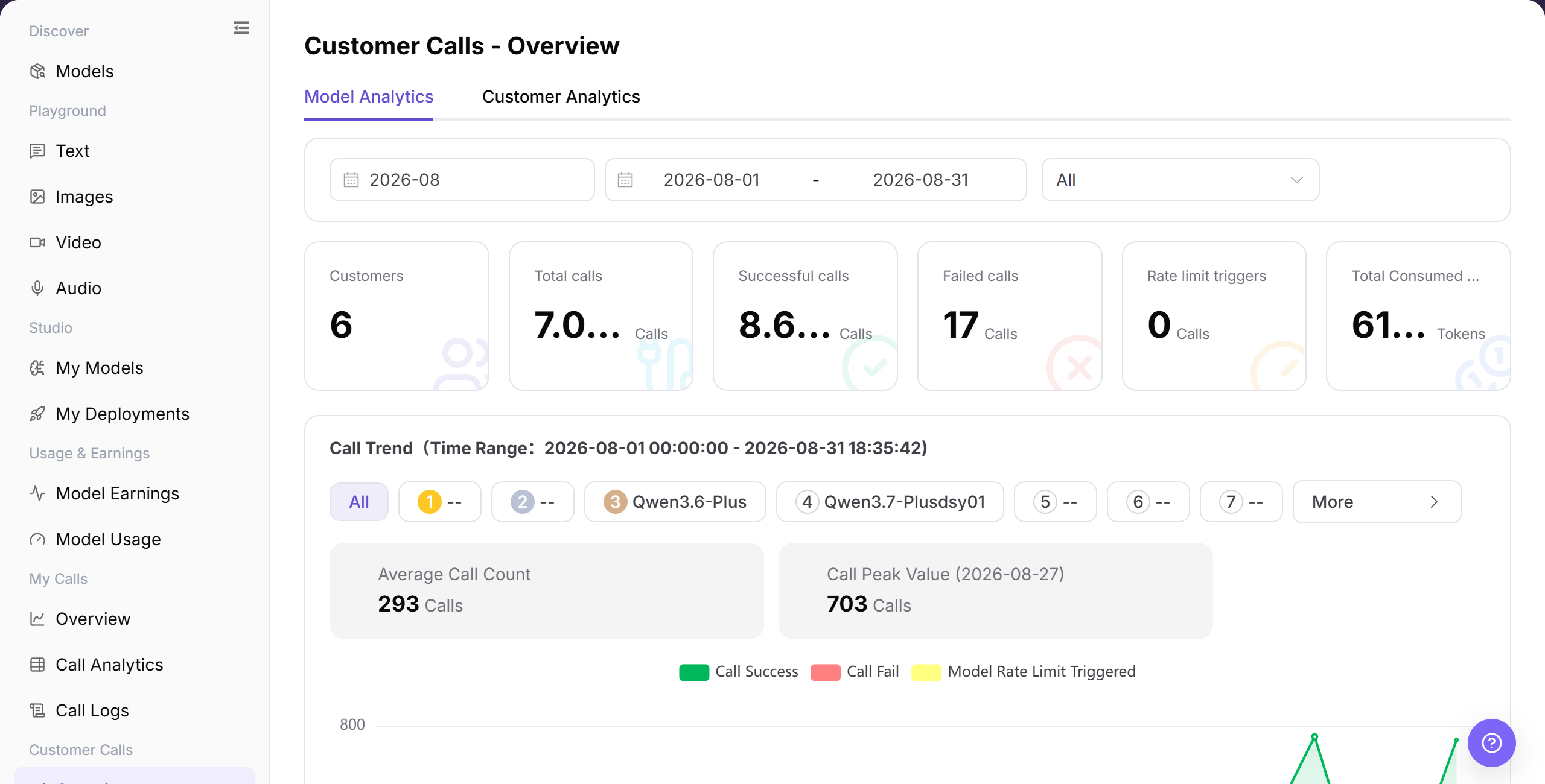 Customer Calls model analytics overview