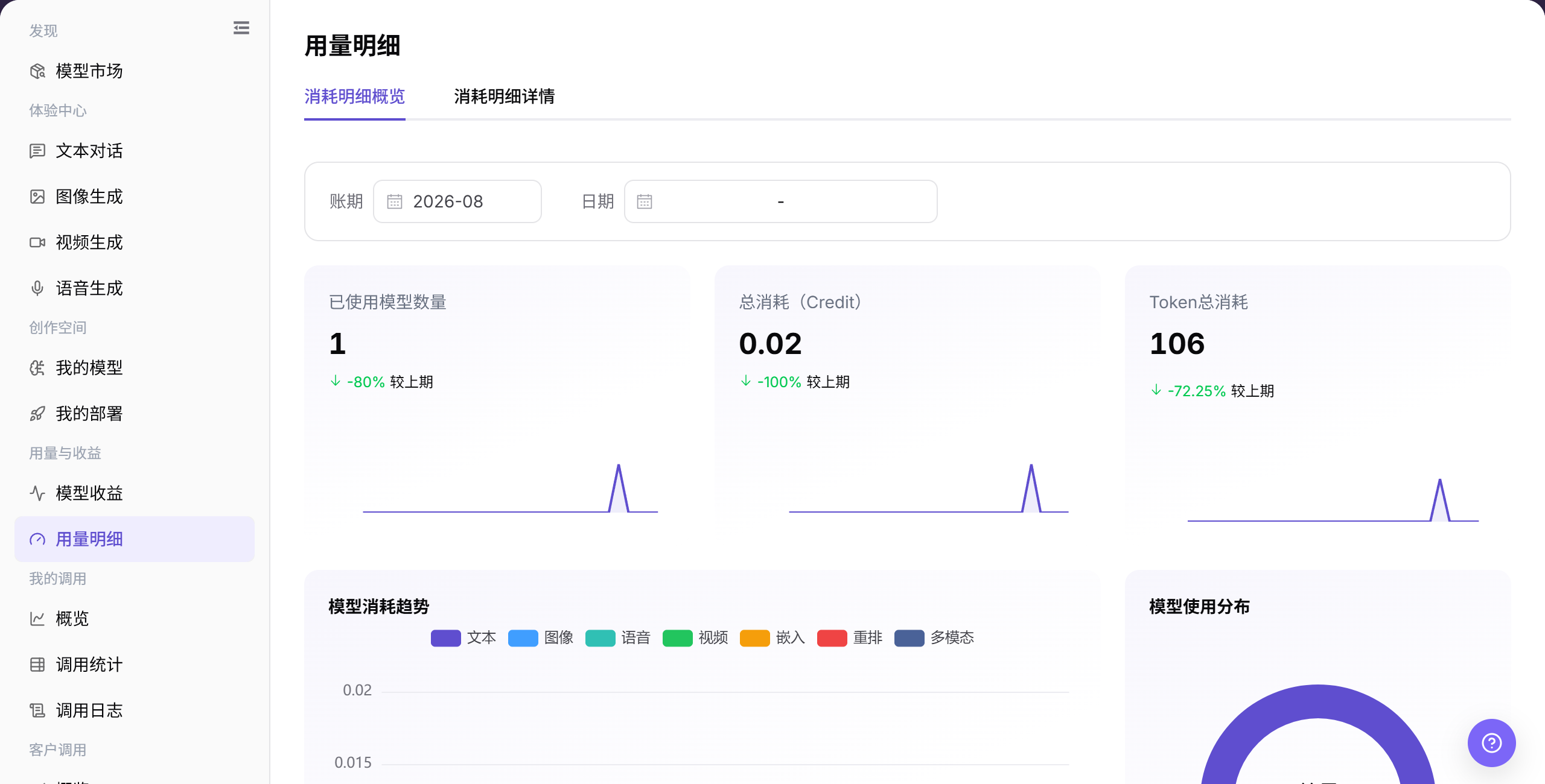 用量明细概览