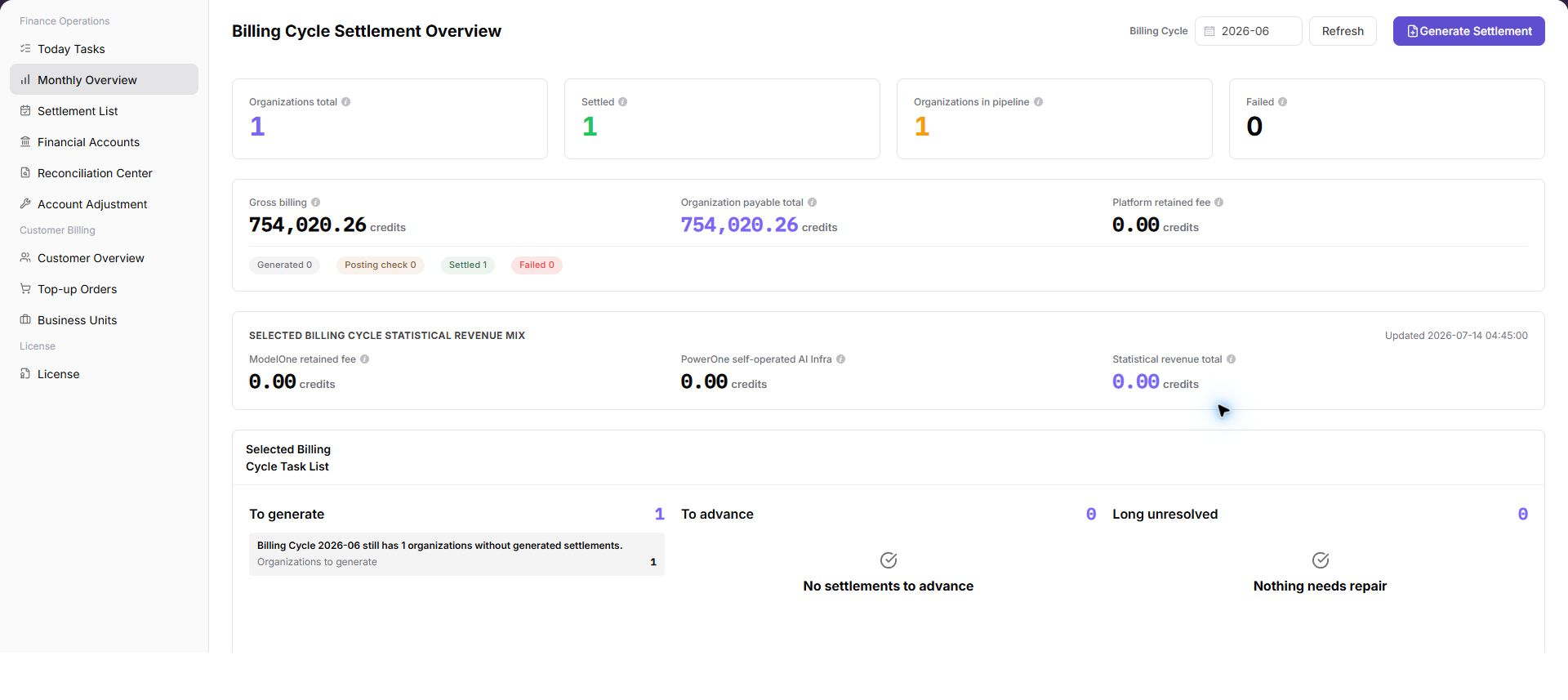 Monthly Overview list