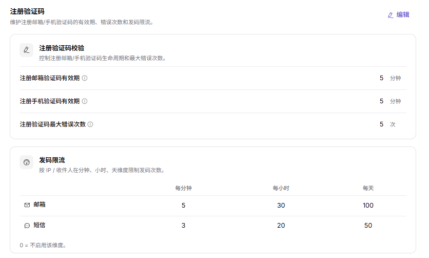 注册验证码配置